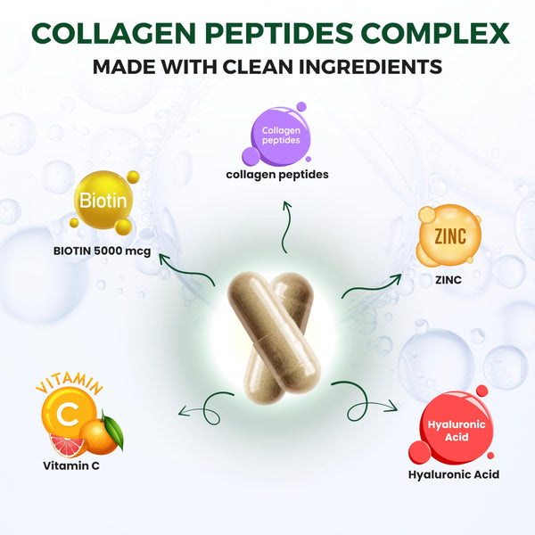 VEYORA Collagen Peptides Complex 1000 mg | 60 Vegan Capsules | with Hyaluronic Acid & Biotin | Plant-Based Marine-Free Formula Beauty Wellness