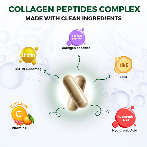 VEYORA Collagen Peptides Complex 1000mg | Vegan Collagen + Hyaluronic Acid + Biotin | 60 Vegan Capsules