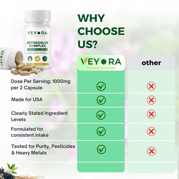 VEYORA Astragalus Complex 1000 mg | Astragalus Root, Elderberry & Beta-Glucans | with Vitamin D3, K2, Zinc & Selenium | 60 Vegan Capsules | Made for USA